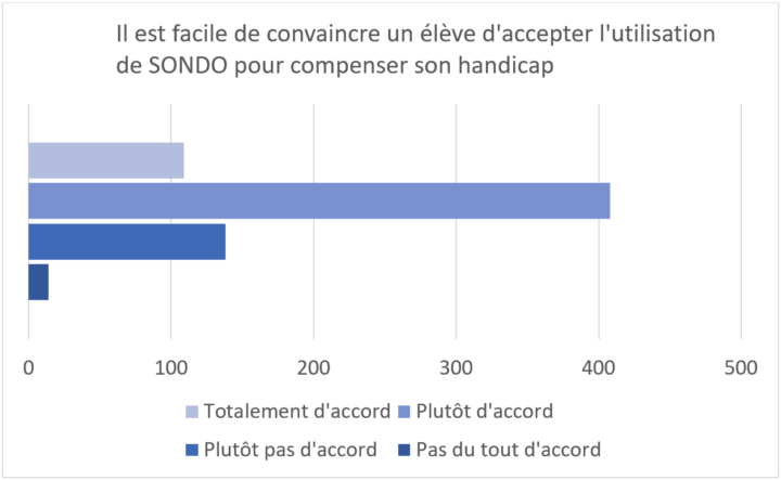 deuxième statistique sondo